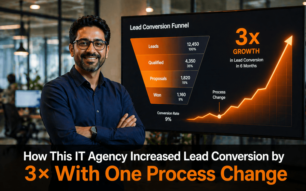 How This IT Agency Increased Lead Conversion by 3× With One Process Change