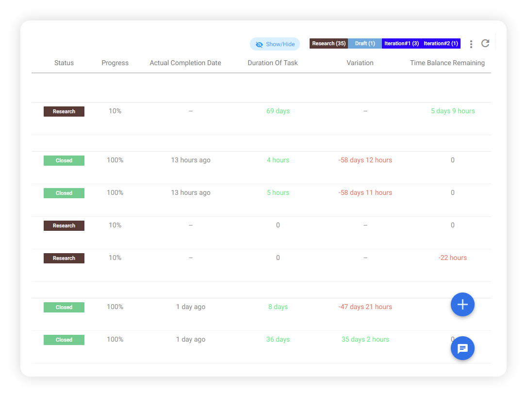 Custom Fields | Project Management Software Custom Fields | Orangescrum