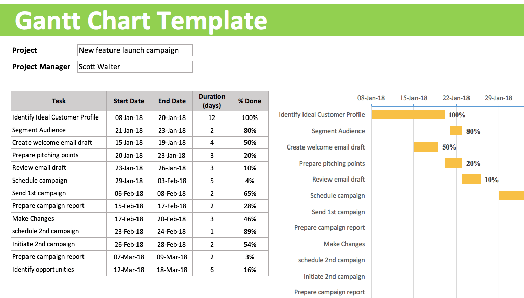 Gantt Chart Template Gantt Chart Free Excel Template Project Templates