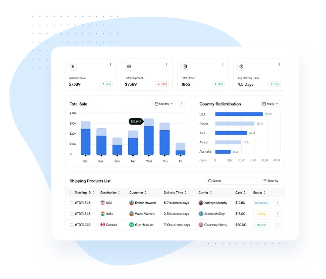 Project Coordination and Tracking